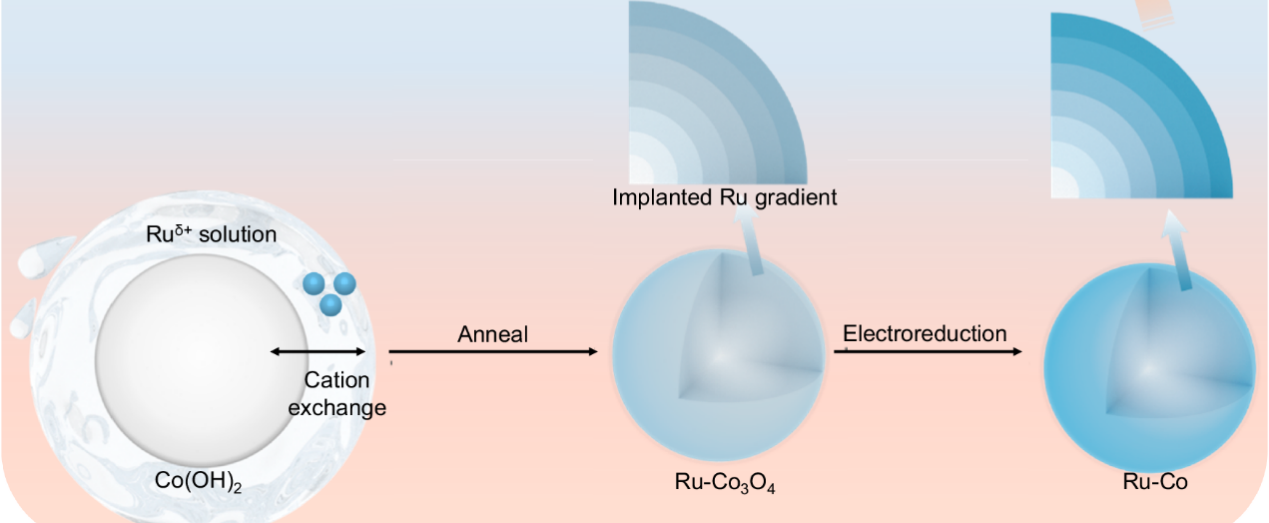 亚洲在线赌博平台导航