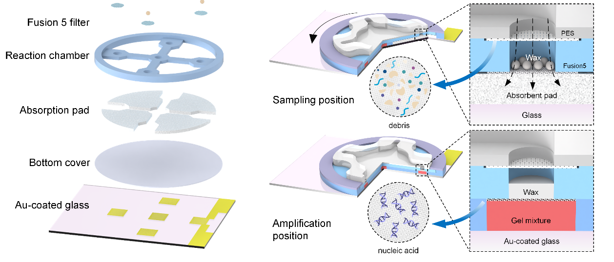 亚洲在线赌博平台导航
