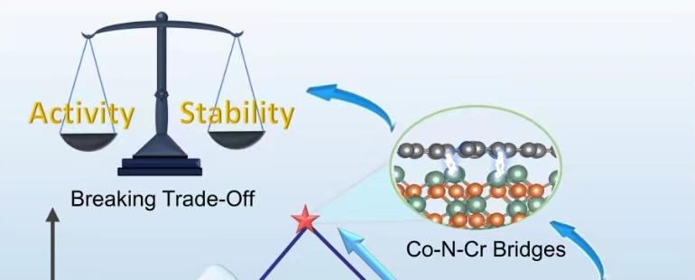 亚洲在线赌博平台导航