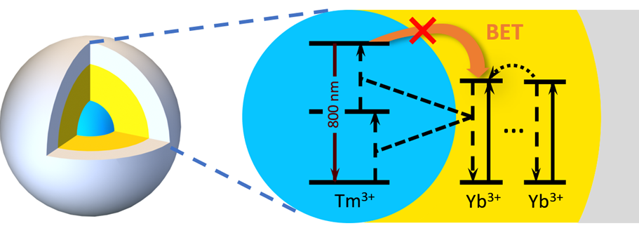 亚洲在线赌博平台导航