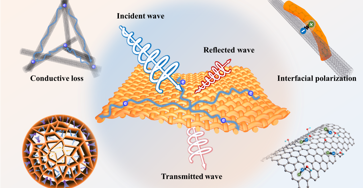 亚洲在线赌博平台导航