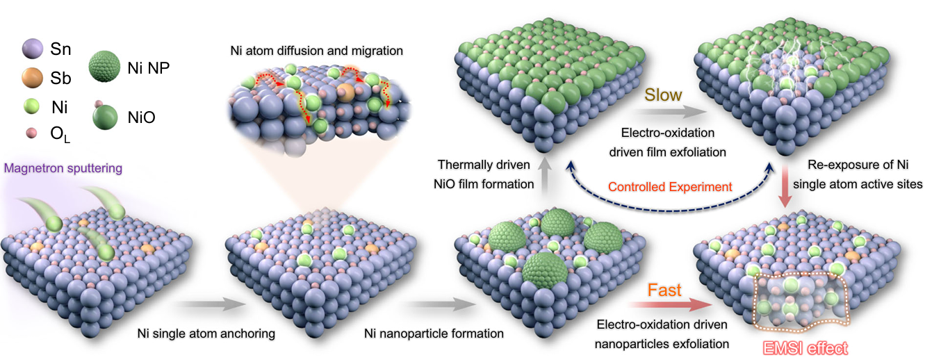 亚洲在线赌博平台导航