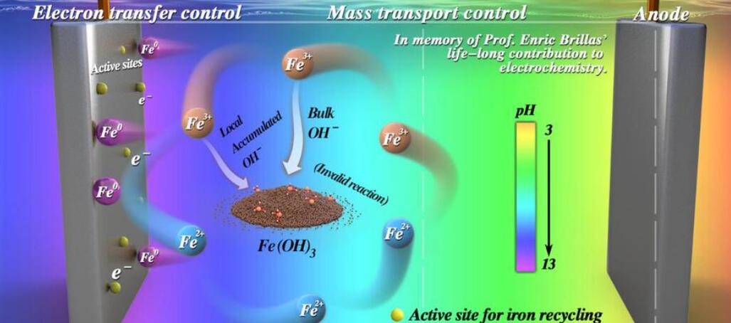 亚洲在线赌博平台导航