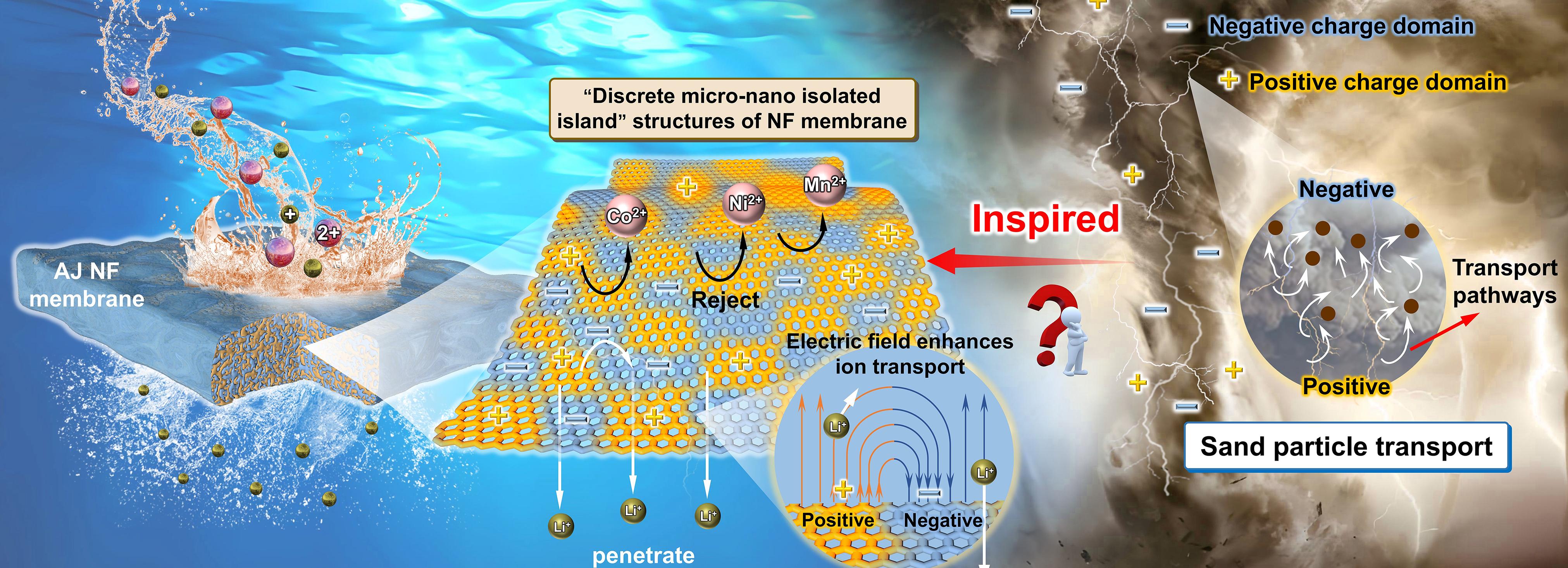亚洲在线赌博平台导航